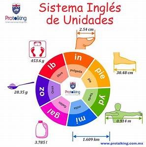unidades de medida